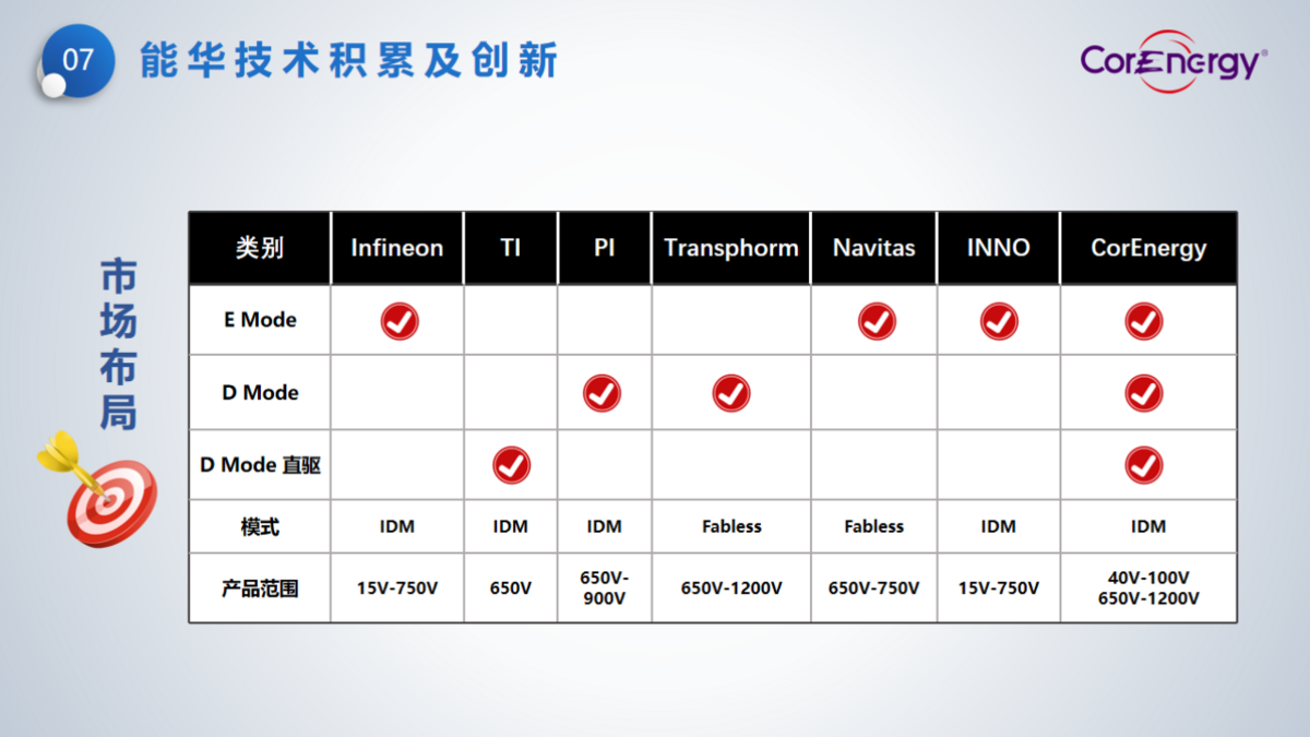 立足消費(fèi)，走向工業(yè)----能華公司簡(jiǎn)介_頁面_10.png